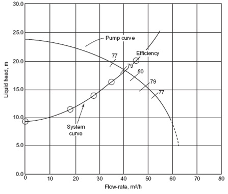 152_operating point and pump efficiency.jpg
